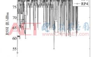 cnki中包含了博士硕士论文库吗 中国论文发表库