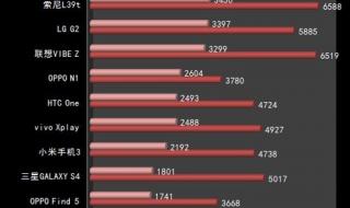 苹果手机最小内存是多少 最小手机新款2013