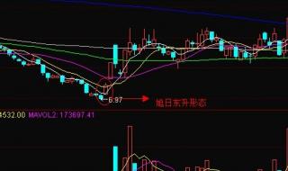 上涨途中两阴夹大阳什么意思 两阴夹一阳上升趋势