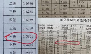 在福州退休工龄36年退休金怎么算 工龄与退休金对照表