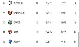 2022意甲积分榜冠军 2022意甲积分榜冠军
