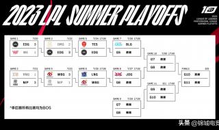 lol夏季赛积分规则 lpl夏季赛积分怎么算